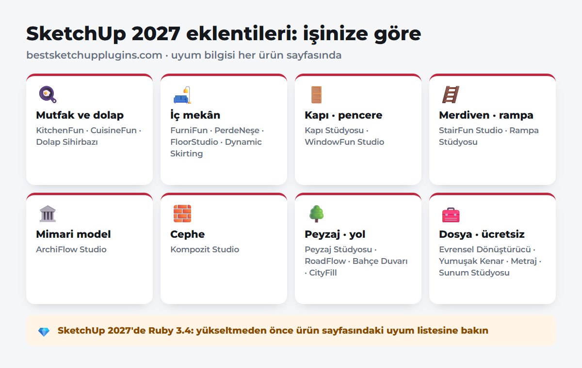SketchUp 2027 eklentileri: işe göre eklenti haritası, mutfak, kapı-pencere, mimari, cephe, peyzaj ve ücretsiz araçlar