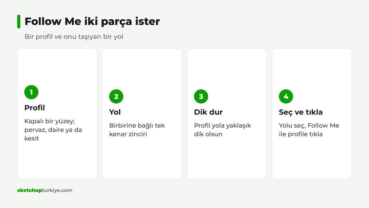SketchUp Follow Me aracı için profil ve yol hazırlama adımları şeması