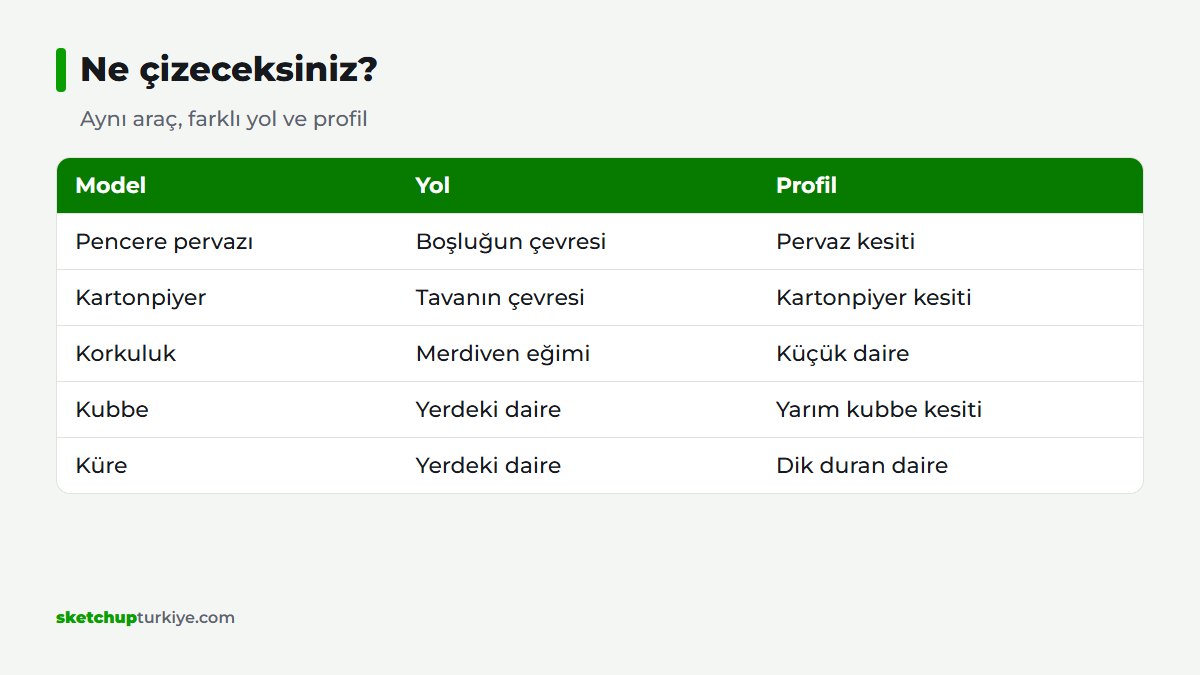 Follow Me ile pervaz, korkuluk, kubbe ve küre için yol ve profil tablosu