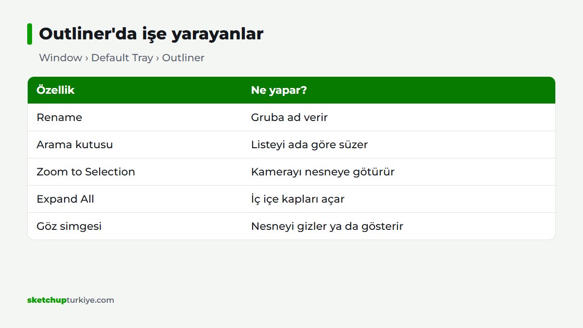 Outliner panelindeki Rename, Zoom to Selection, Expand All ve göz simgesi tablosu