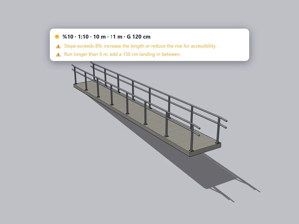 SketchUp rampa eklentisi yüzde 8 eğimi ve 9 metreyi aşınca uyarıyor