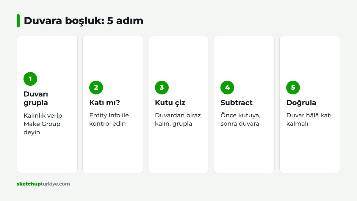 Solid Tools ile duvara pencere boşluğu açmanın beş adımlı akışı